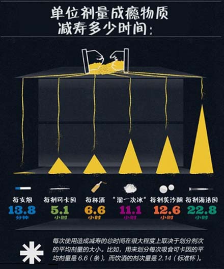 吸煙讓你的壽命縮短了多少?
